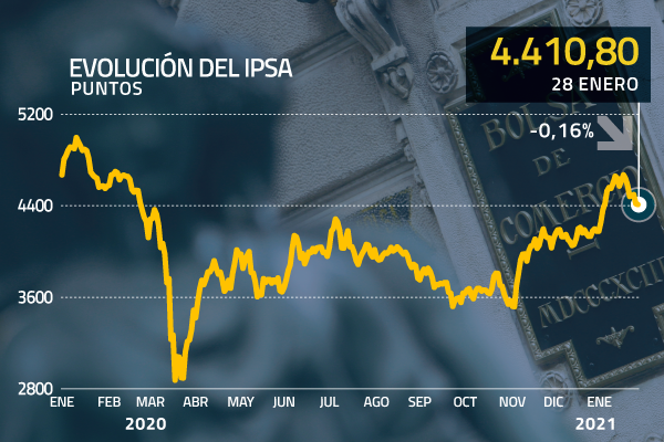 <p>Wall Street se recupera por sólidos resultados trimestrales y menor preocupación por apuestas en corto</p>