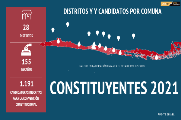 Distritos de las regiones de Valparaíso y Metropolitana concentran el mayor número de candidatos a la Convención Constitucional