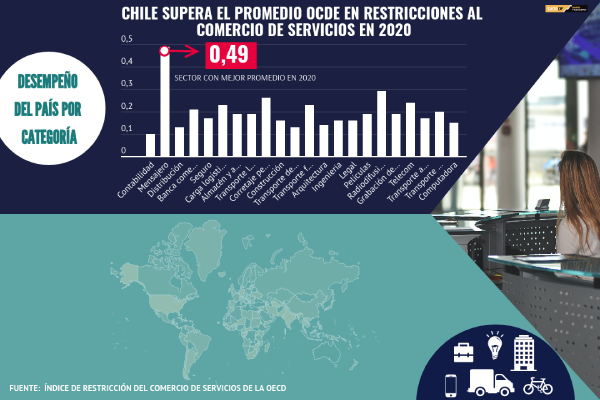 <p>DATA DF | Chile destaca en ranking OCDE sobre comercio de servicios</p>