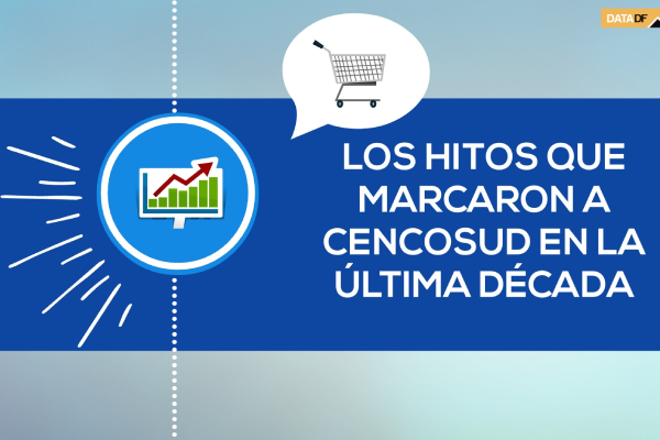 <p>DATA DF | Los hitos que marcaron la última década de Cencosud</p>