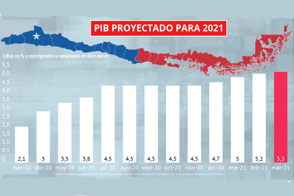 <p>DATA DF | Evolución de las expectativas de economistas consultados por el Banco Central</p>