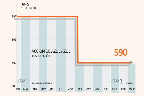 Azul Azul: El precio de no conocer al nuevo dueño