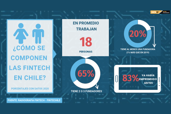 <p>DATA DF | Radiografía a las Fintech chilenas</p>