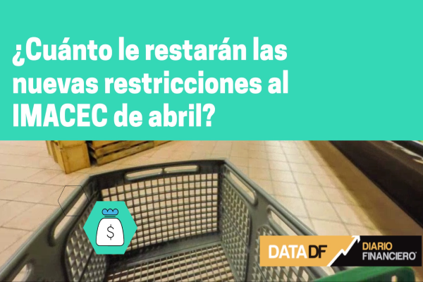 <p>DATA DF | Proyecciones del IMACEC a la baja por restricciones sanitarias</p>