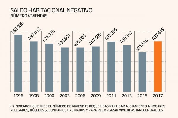 Déficit de viviendas ¿Los vecinos pueden jugar un rol clave en su solución?
