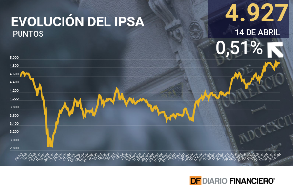 Wall Street cierra con caídas pese a los buenos resultados de corporativos de EEUU