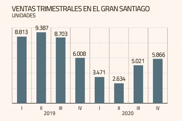 Inmobiliarias crean áreas especializadas para atraer inversionistas retail a sus proyectos