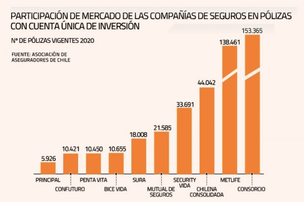 Seguros con ahorro: compañías pagarían retroactivamente los impuestos y afinan “artillería” legal
