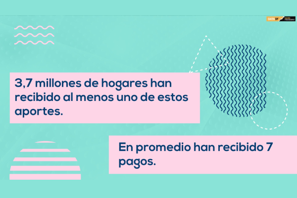 <p>DATA DF | ¿Quiénes han recibido el Ingreso Familiar de Emergencia?</p>