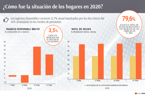 <p>DATA DF | ¿Cuál es la situación que viven los hogares chilenos?</p>