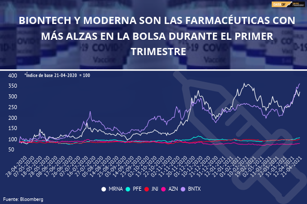 <p>Foto: Bloomberg</p>