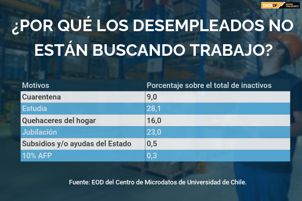 <p>DATA DF | ¿Por qué los desempleados no están buscando trabajo?</p>