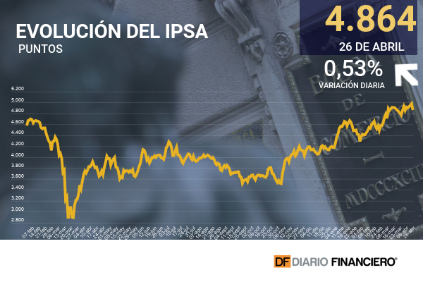 Wall Street cierra mixto en el arranque de una semana llena de noticias que tendrán en vilo a los inversionistas
