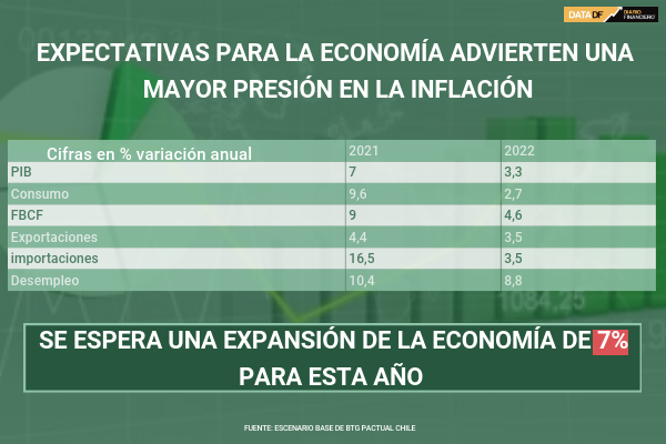 <p>DATA DF | Expectativas para la economía advierten una mayor presión en la inflación</p>