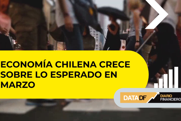 <p>DATA DF | Economía chilena crece en marzo y logra primer registro positivo del año</p>