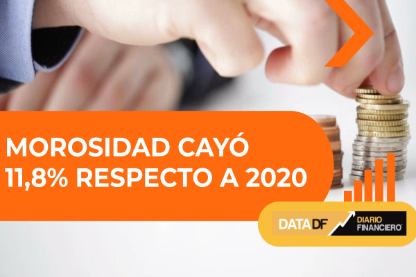 <p>DATA DF | Morosidad cae en marzo 2020</p>