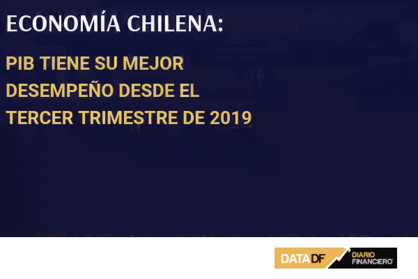 <p>DATA DF | Economía chilena crece 0,3% en el último trimestre</p>