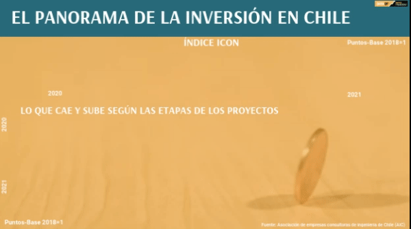 <p>DATA DF | El panorama de la inversión en Chile</p>