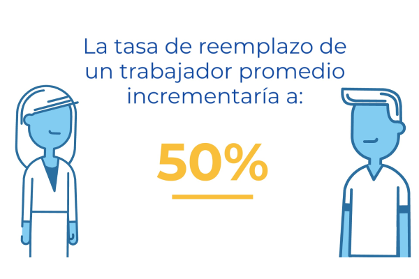 <p>DATA DF | El camino de la FMI para mejorar las pensiones</p>