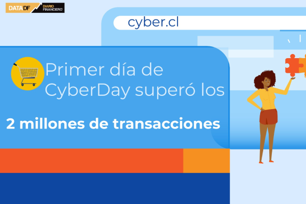 <p>DATA DF | CyberDay 2021 superó los 2 millones de transacciones en el primer día</p>