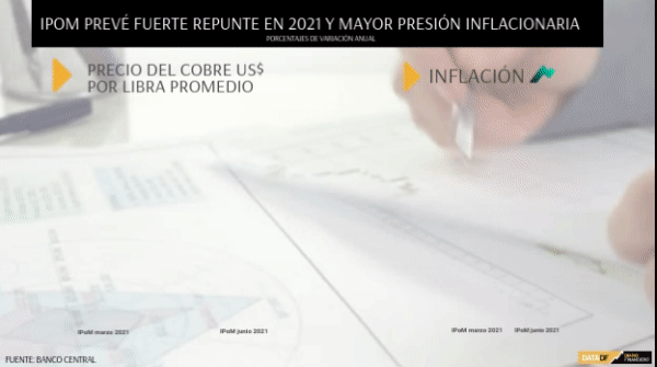 Banco Central prevé un boom este año por retiros y ayudas fiscales, pero una economía más lenta en 2022 y 2023