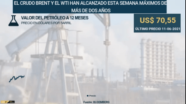 <p>Rally del petróleo no para: estos son los factores que explican su alza y cuáles son los escenarios futuros</p>