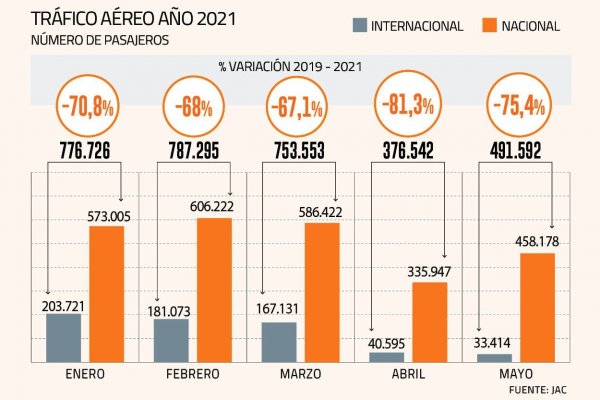 El silencioso trabajo del gobierno para unificar los permisos sanitarios de desplazamiento