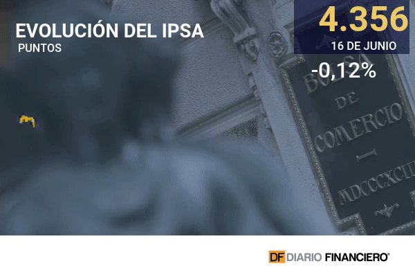 Bolsas globales caen ante las palabras de la Fed y el regreso de los temores inflacionarios
