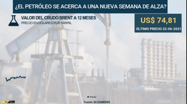 <p>DATA DF | ¿Tendremos una semana 30 de alza en los combustibles?</p>