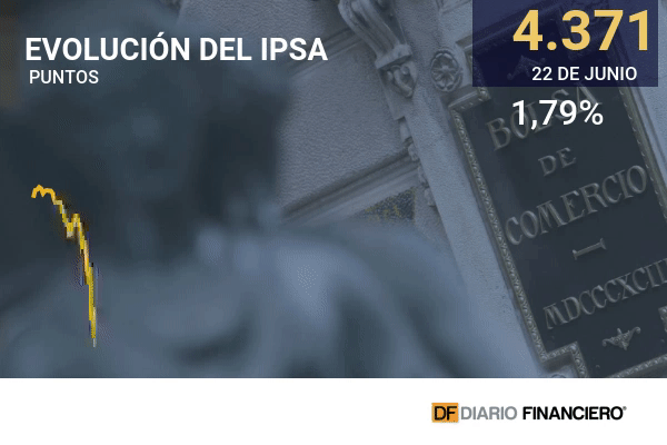 Cascadas se disparan en la bolsa luego de anunciar que evaluarán fusionarse