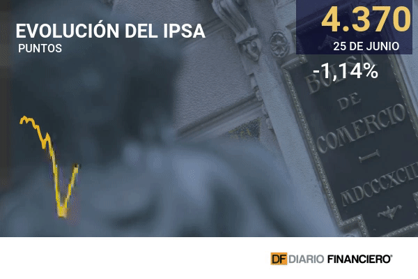 Wall Street sigue en racha y el S&P 500 termina su mejor semana desde febrero