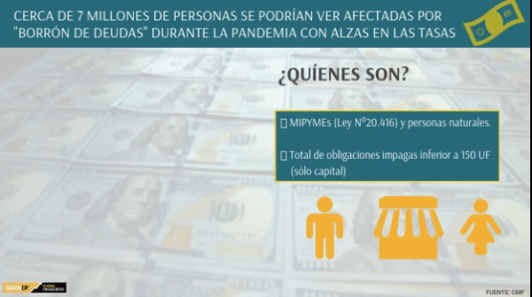 CMF: unos 7 millones de clientes podrían ser afectados si avanza “borrón” de deudas en pandemia