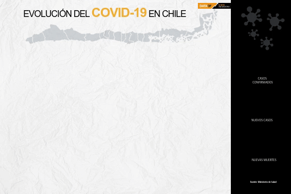 <p>DATA DF | Casos de Covid-19 caen en Chile durante el último mes</p>