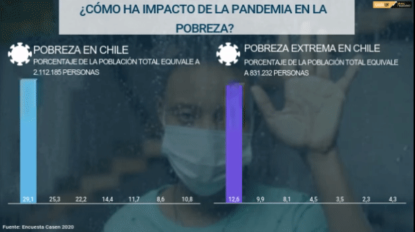 <p>DATA DF | ¿Cómo ha impacto de la pandemia en la pobreza?</p>
