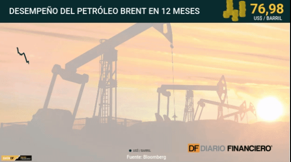 ¿Por qué la OPEP + no logra acuerdo para aumentar la producción si los precios del petróleo están subiendo?