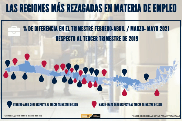 El empleo profundiza su rezago respecto a la crisis social y el período previo a la pandemia
