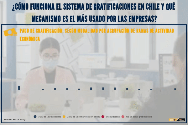 <p>DATA DF | ¿Cómo funciona el sistema de gratificaciones en el país y qué mecanismo es el más usado por las empresas?</p>