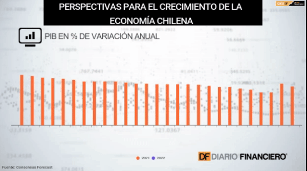 <p>DATA DF | Perspectivas para el crecimiento de la economía chilena</p>
