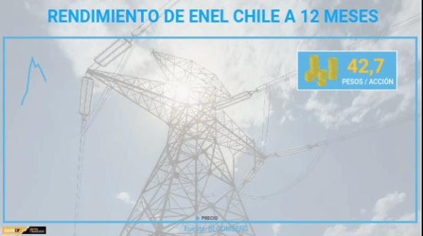 <p>DATA DF | Acciones de sectores regulados recuperan valor tras elecciones primarias</p>