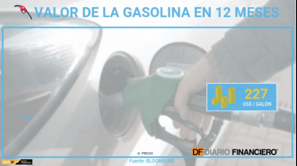 <p>DATA DF | Gas y bencina: ¿Seguirán subiendo?</p>