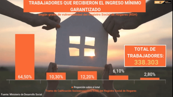<p>DATA DF | ¿Cuántos trabajadores que recibieron el Ingreso Mínimo Garantizado?</p>