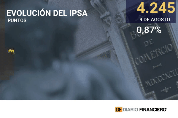 Mercados internacionales operan a la baja a la espera de datos de inflación en EEUU y evolución del avance de la variante Delta