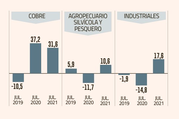 <p>Un motor que sigue acelerando: alto dinamismo de envíos e importaciones se extiende a julio</p>