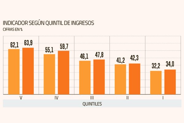 <p>Encuesta UC: se retoma la recuperación de empleo en julio con la creación de 462 mil nuevos trabajos</p>