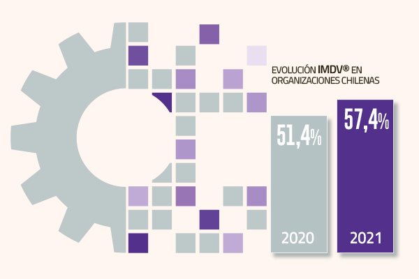 Transformación digital en empresas chilenas creció menos de lo esperado