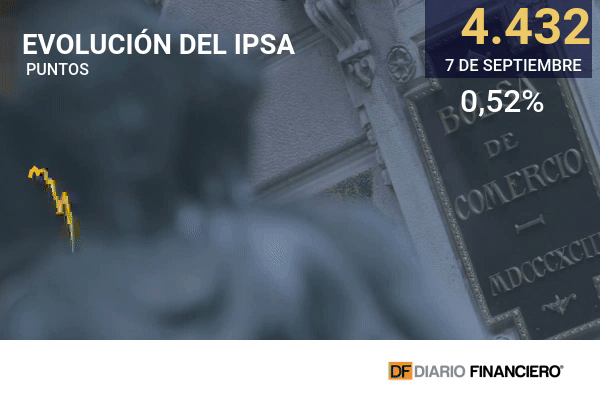 Variante Delta enciende las alertas de los inversionistas y principales bolsas caen en Wall Street y Europa