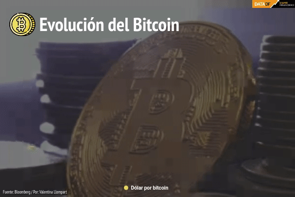 <p>Bitcoin supera máximos históricos tras el lanzamiento del primer ETF</p>
