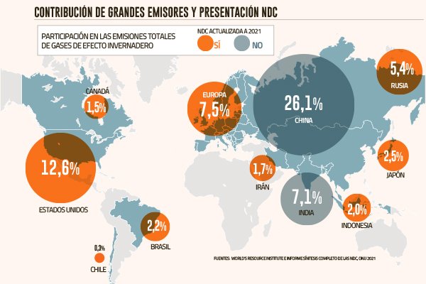 Directora regional del ONU Medio Ambiente: “Cambiar la fuente de energía de la energía y transporte es crítico”