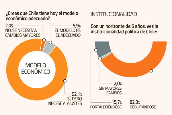Fundadores de 50 startups chilenas comparten sus proyecciones para Chile