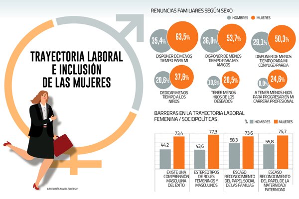 Mejora la percepción de las mujeres sobre el teletrabajo aunque ven dificultades, sobre todo por las jefaturas